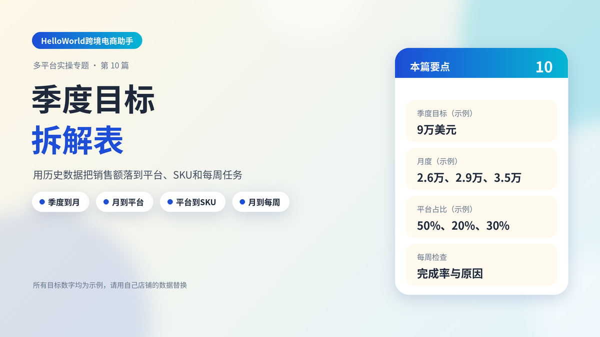 HelloWorld跨境电商助手季度销售目标拆解表封面图