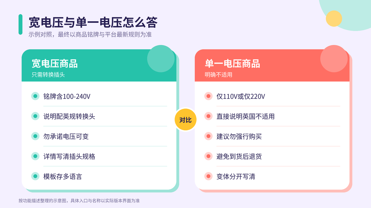 宽电压与单一电压客服回复对照示意图