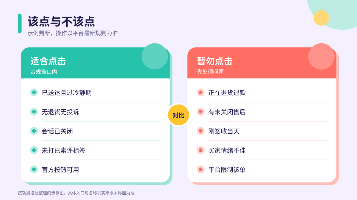 亚马逊索评该点与不该点对照示意图