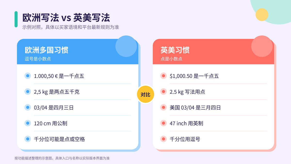 欧洲数字格式与英美数字格式小数点逗号对照示意图