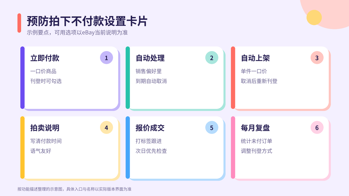 预防eBay买家拍下不付款的设置卡片示意图