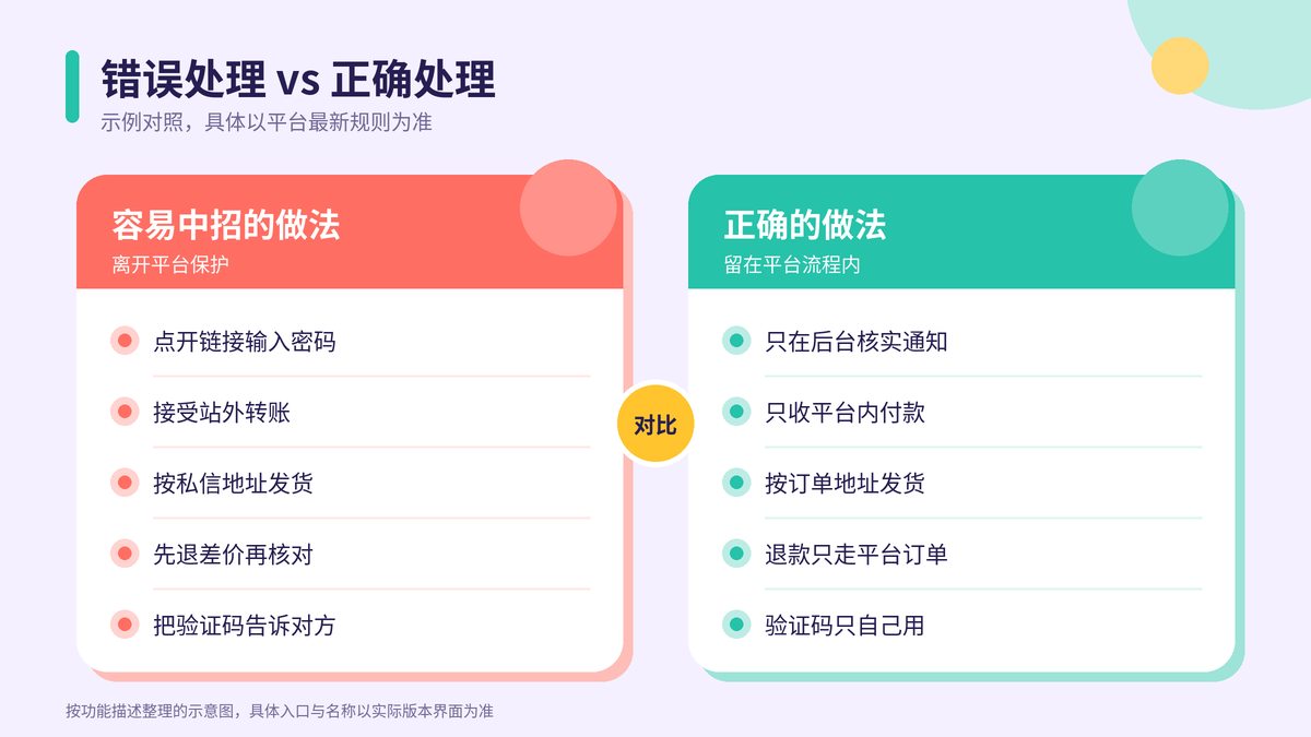 可疑消息的错误处理与正确处理对比示意图
