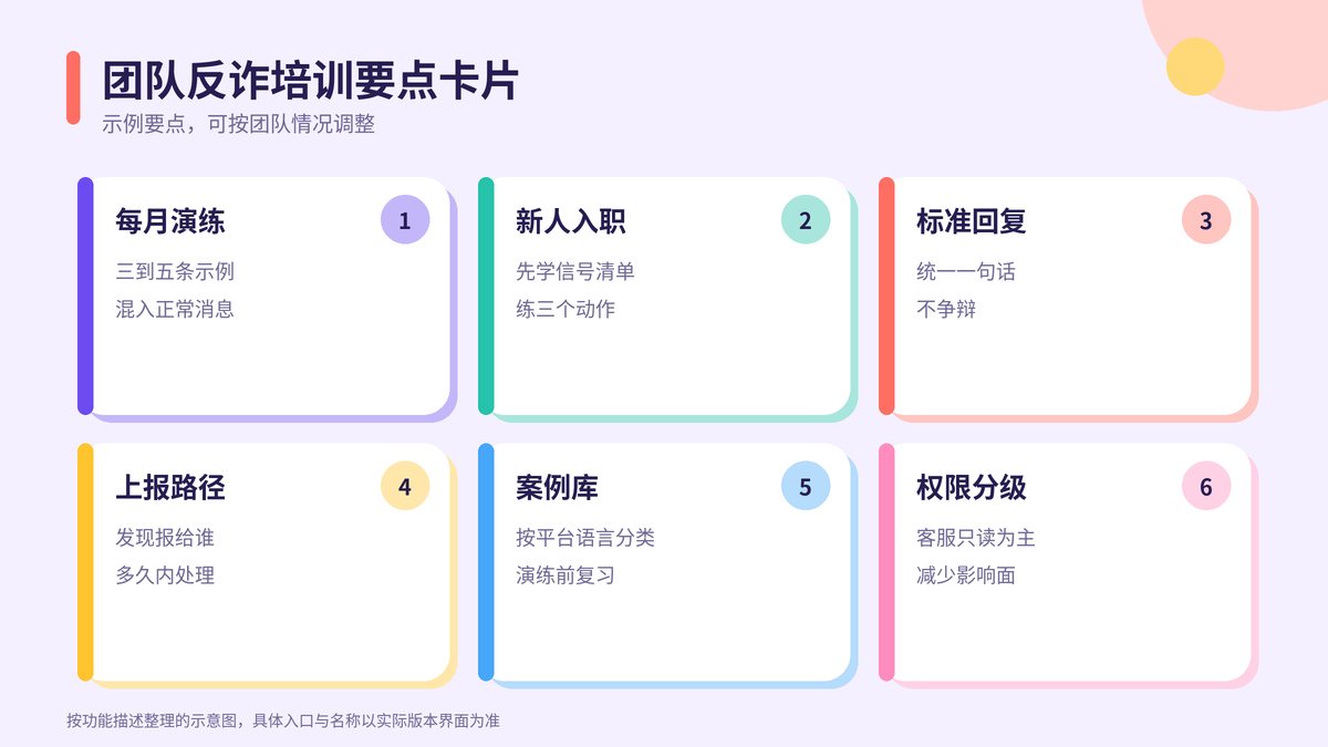 跨境电商团队识别诈骗消息的培训要点卡片示意图