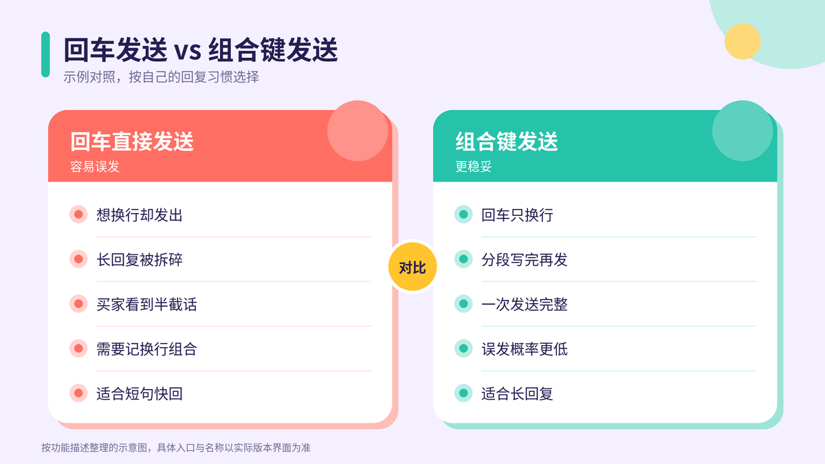 回车直接发送与组合键发送两种方式对比示意图
