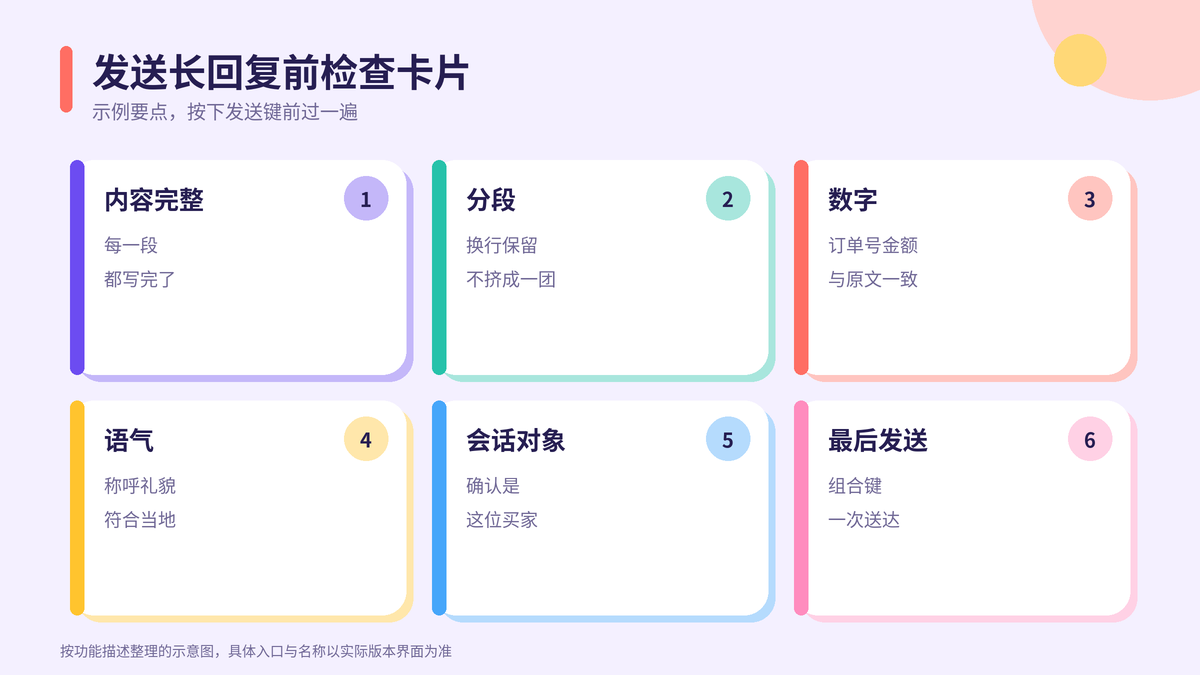 HelloWorld跨境电商助手发送长回复前的检查卡片示意图