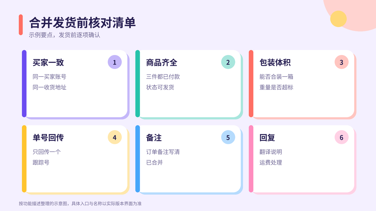 HelloWorld跨境电商助手合并发货前核对清单示意图