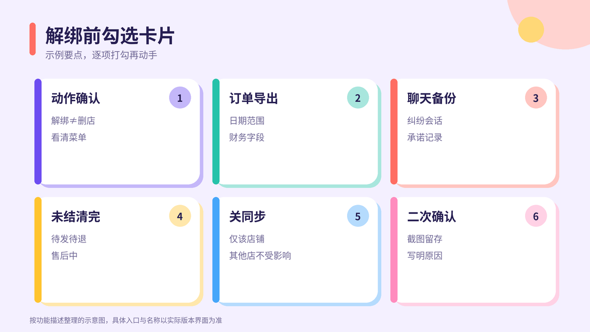 HelloWorld跨境电商助手解绑前勾选卡片示意图