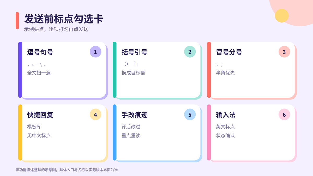 HelloWorld跨境电商助手发送前标点勾选卡示意图