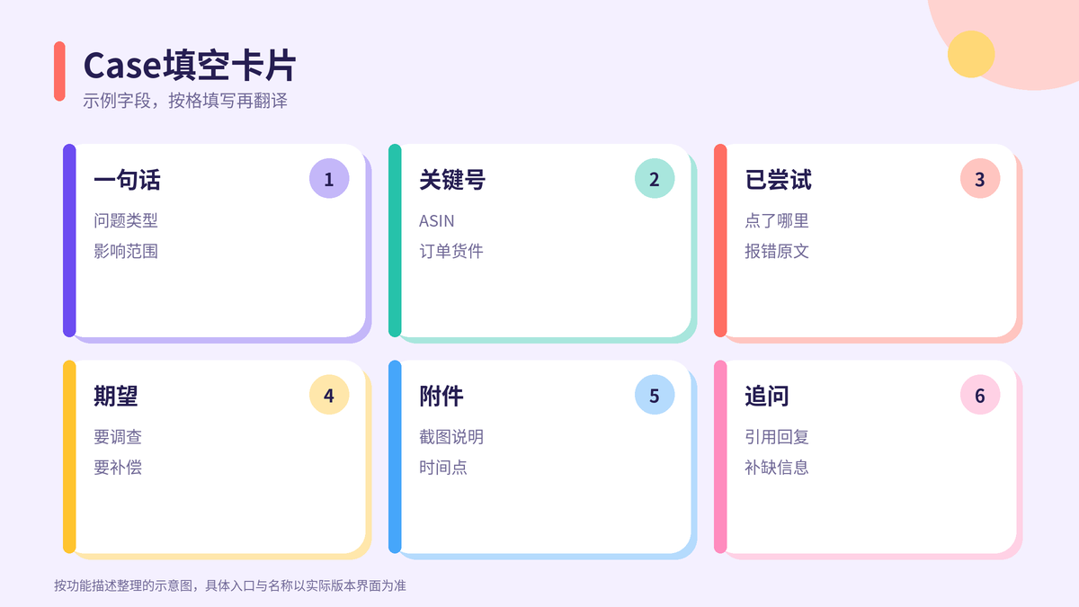 HelloWorld跨境电商助手Case填空卡片示意图