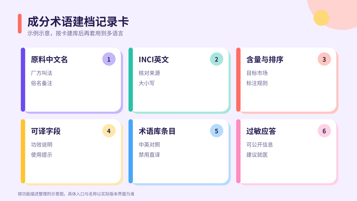 HelloWorld跨境电商助手成分术语建档记录卡示意图