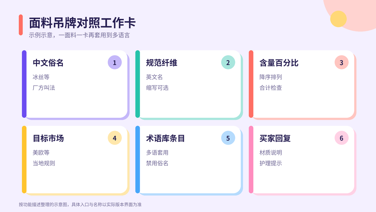 HelloWorld跨境电商助手面料吊牌对照工作卡示意图