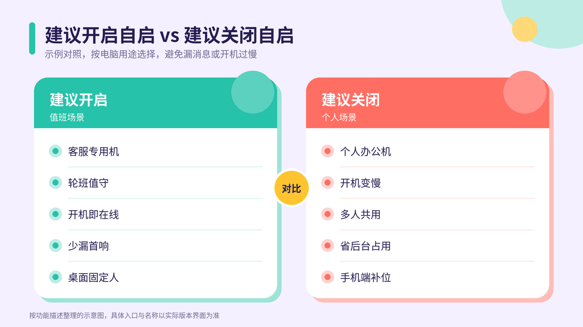 建议开启自启与建议关闭自启对照示意图