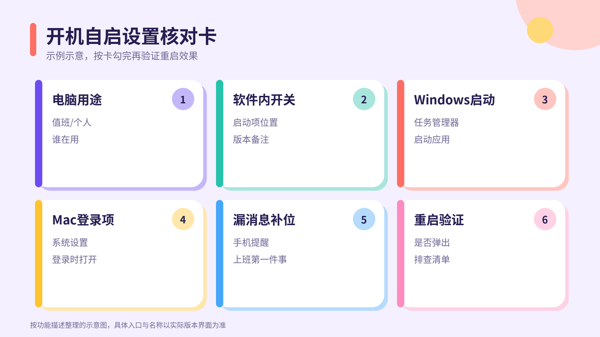 HelloWorld跨境电商助手开机自启设置核对卡示意图