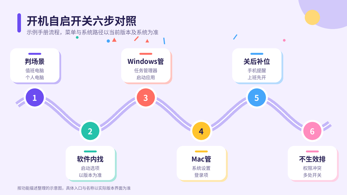 HelloWorld跨境电商助手开机自启开关六步对照示意图