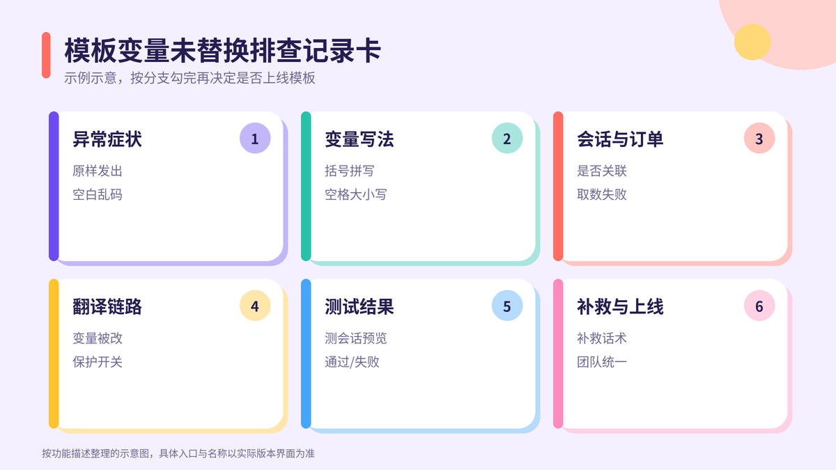 HelloWorld跨境电商助手模板变量未替换排查记录卡示意图