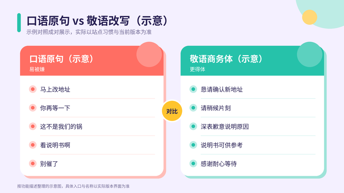 口语原句与敬语改写对照示意图