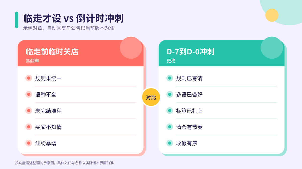 临走才设与倒计时冲刺对比示意图