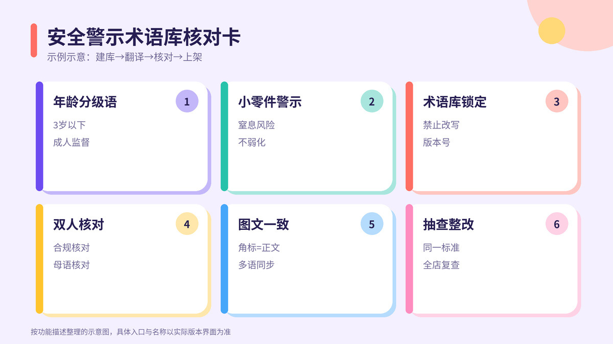 HelloWorld跨境电商助手安全警示术语库核对卡示意图