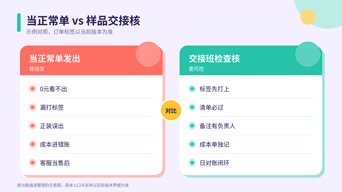 当正常单发出与样品交接核对对照示意图