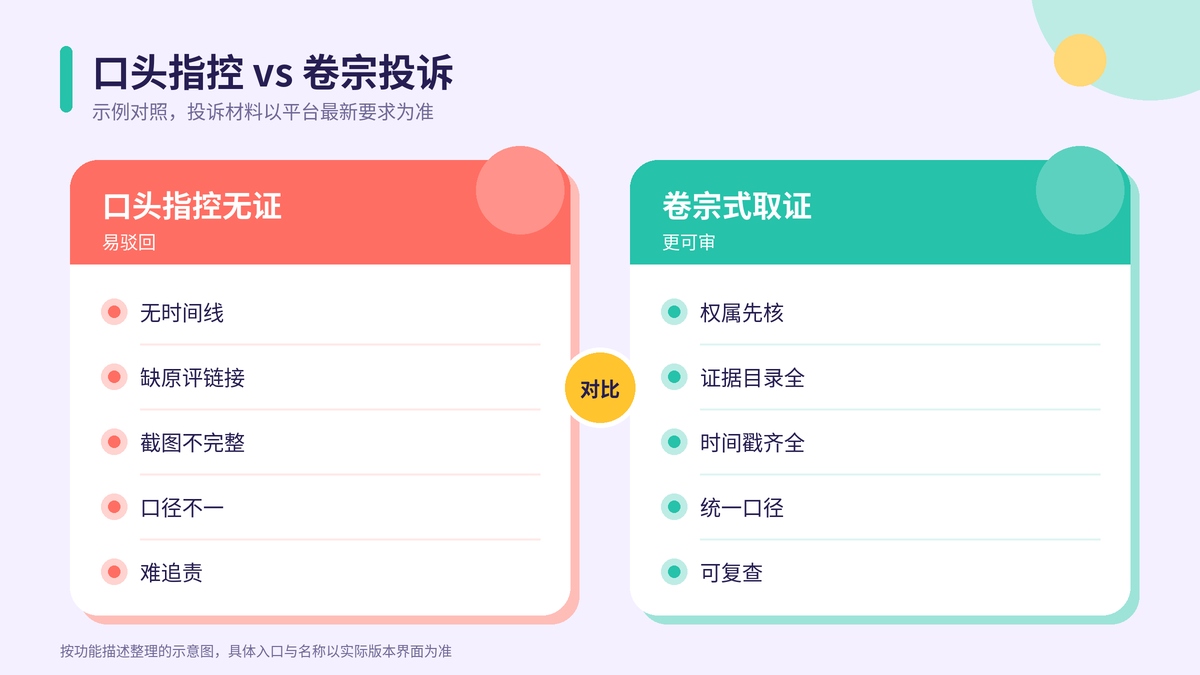 口头指控无证与卷宗式取证对照示意图