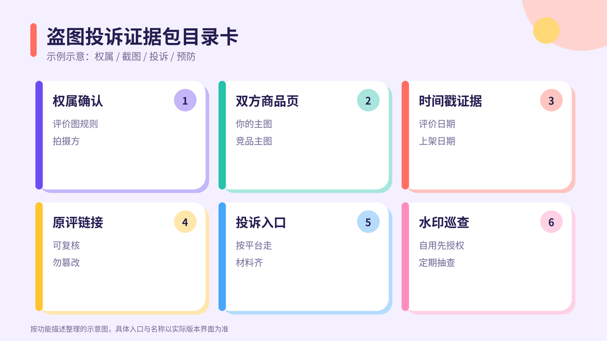 HelloWorld跨境电商助手盗图投诉证据包目录卡示意图