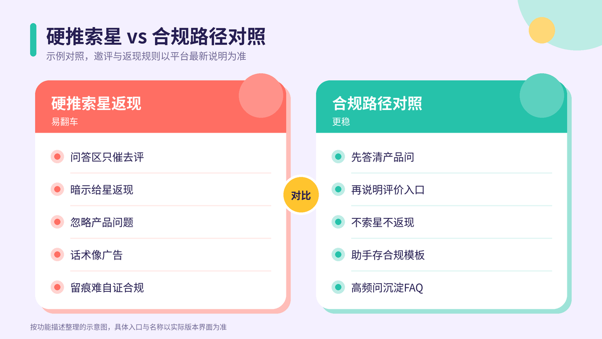 硬推索星与HelloWorld跨境电商助手合规路径对照示意图