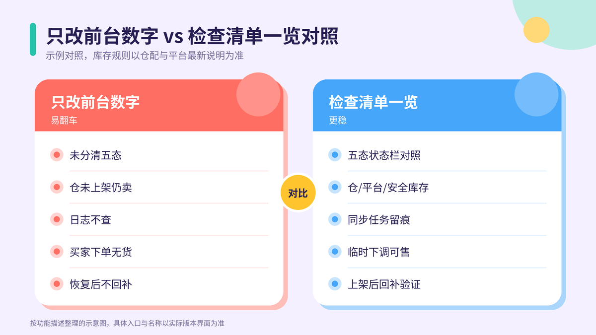 只改前台数字与HelloWorld跨境电商助手检查清单一览对照示意图