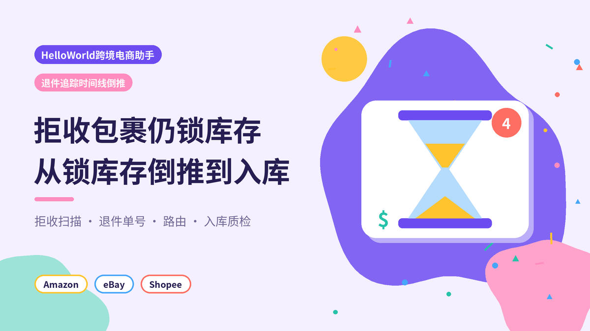 HelloWorld跨境电商助手拒收退件追踪时间线倒推封面